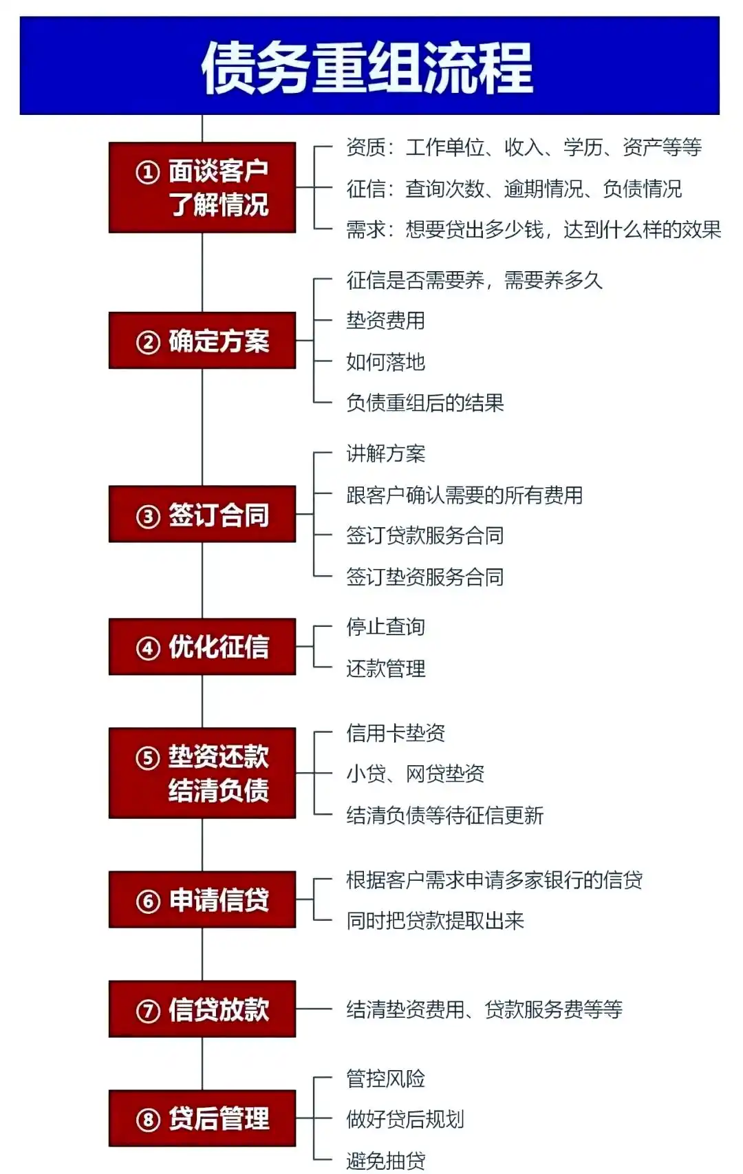 在盐山，中小企业也可以债务重组吗？